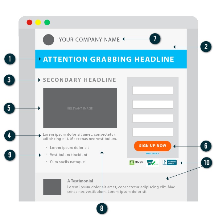 8 Tips To Create A Fascinating Landing Page – Leadzpipe